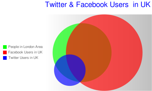 Chartle Facebook Twitter Twitter & Facebook Users in UK